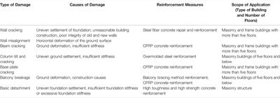 Stability Control of Slopes in Open-Pit Mines and Resilience Methods for Disaster Prevention in Urban Areas: A Case Study of Fushun West Open Pit Mine